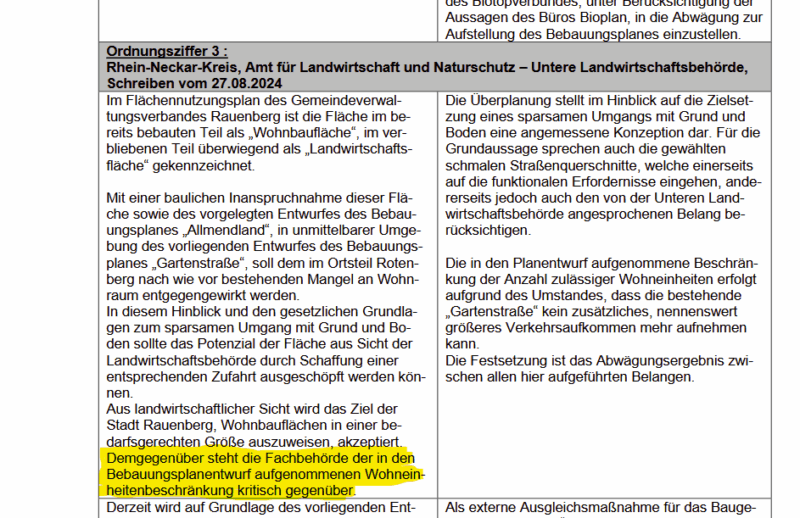 Auch die Landwirtschaftsbehörde kritisiert die Beschränkung der Wohneinheiten